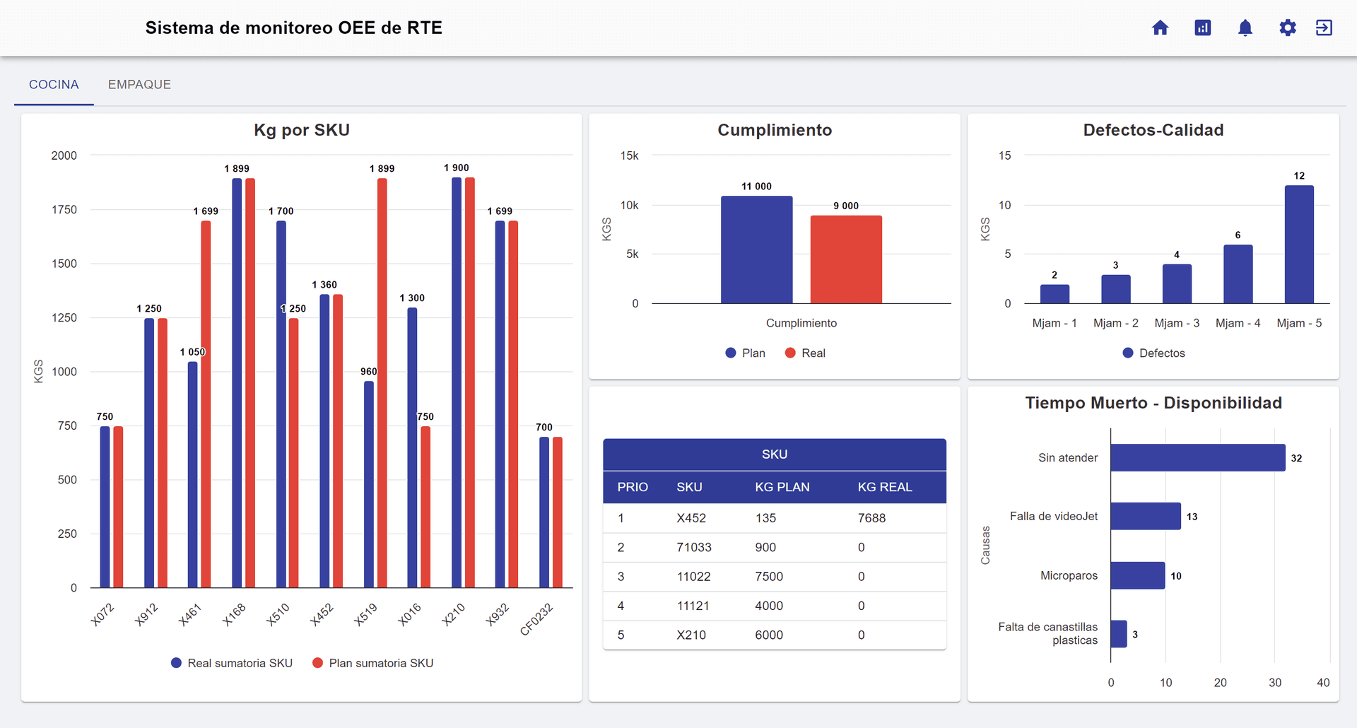 Monitoreo RTE Image 1