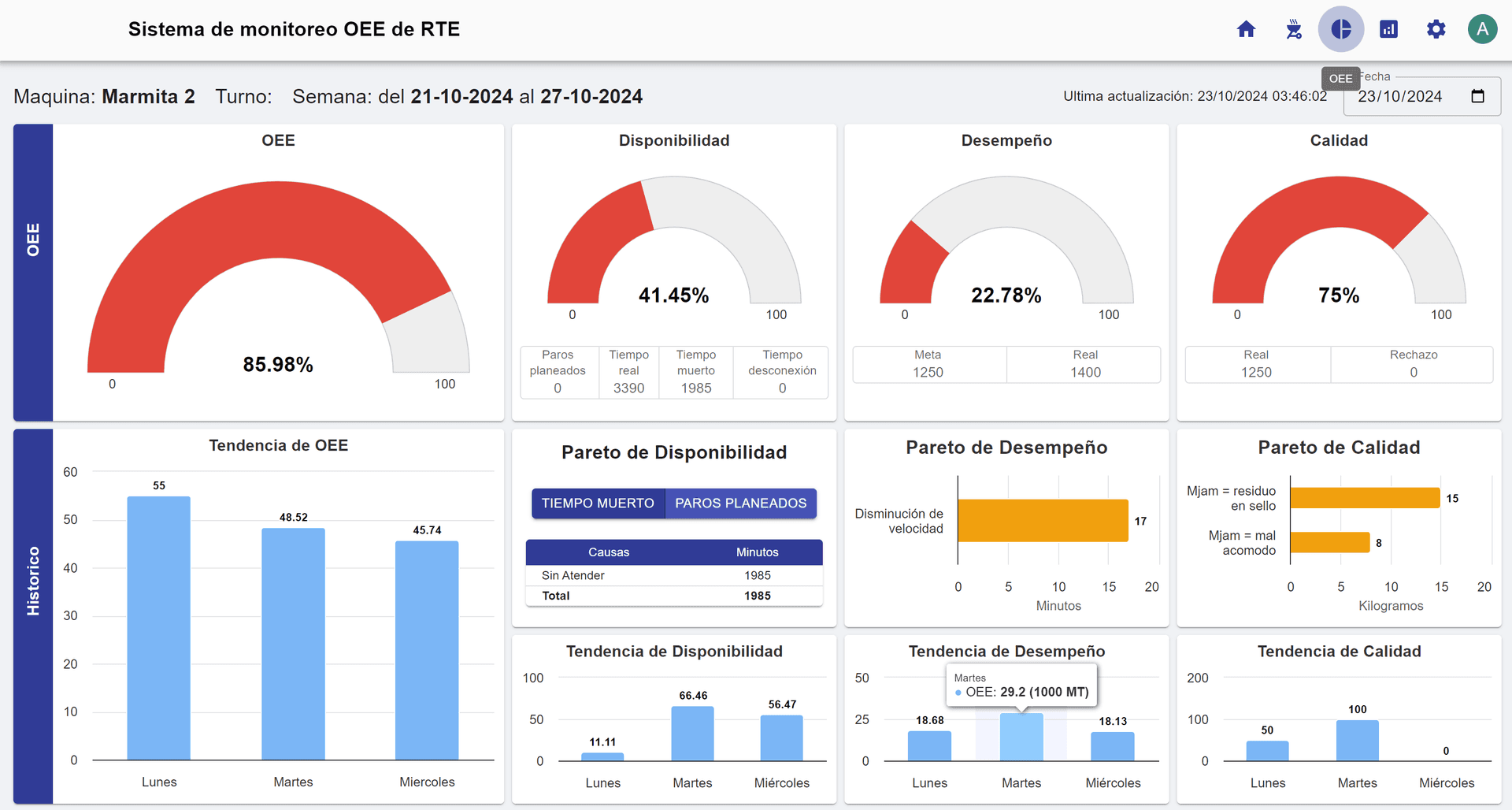 Monitoreo RTE Image 2