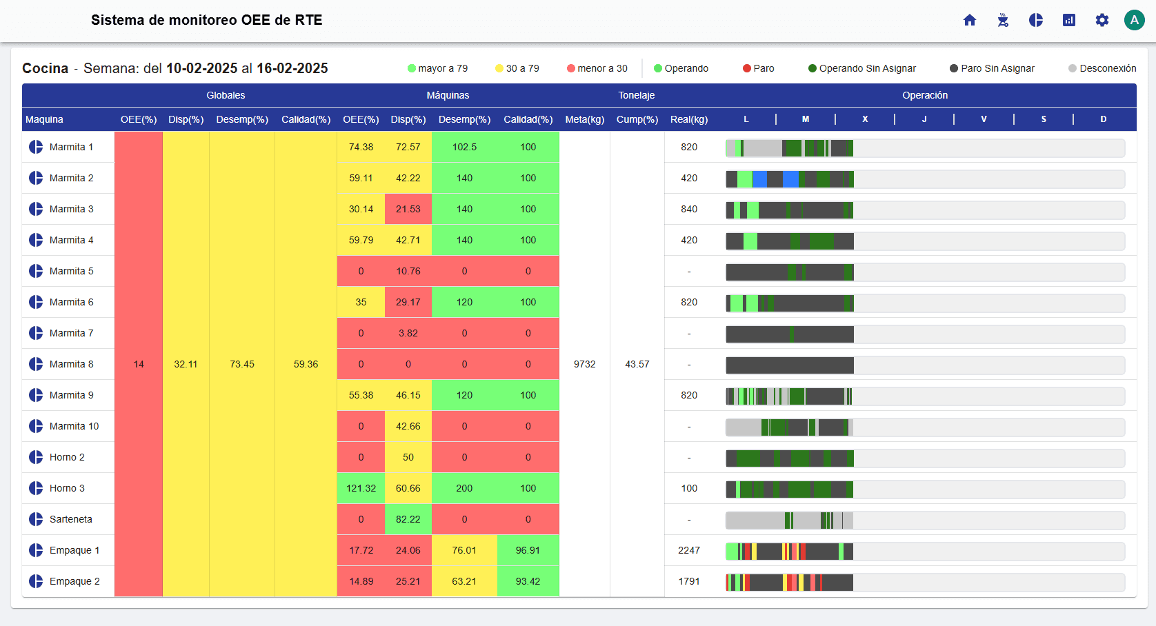 Monitoreo RTE Image 3