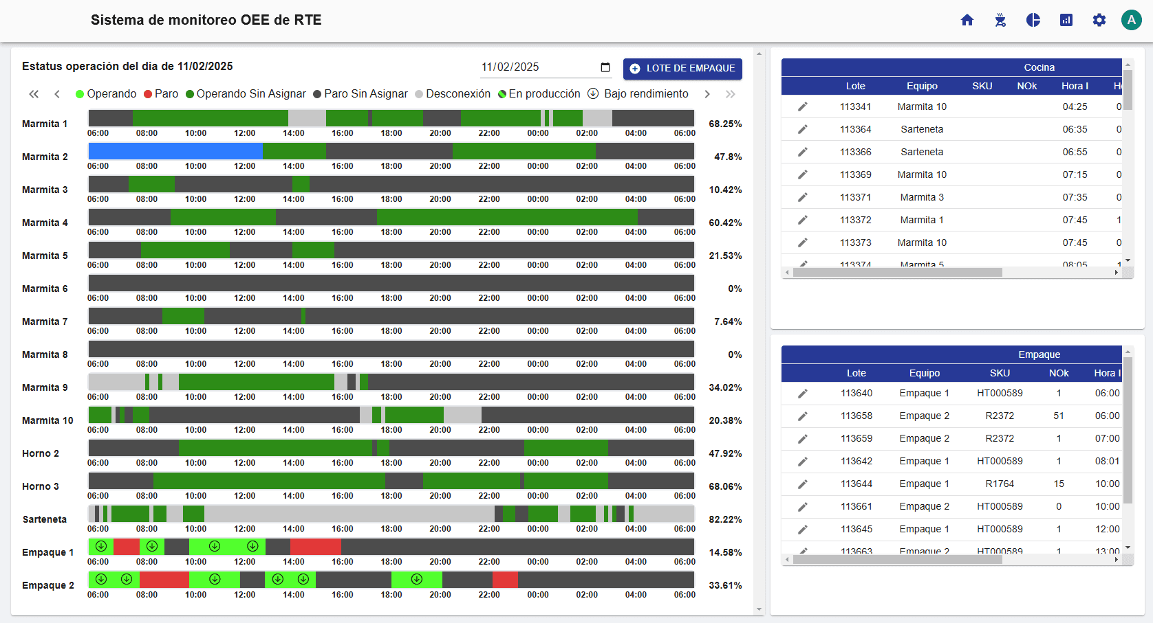 Monitoreo RTE Image 5